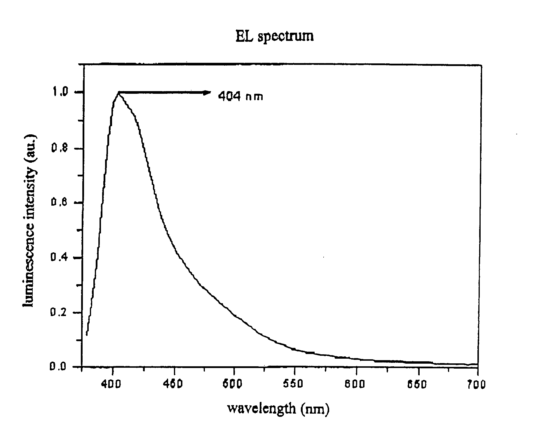 Organic light emitting materials and use thereof