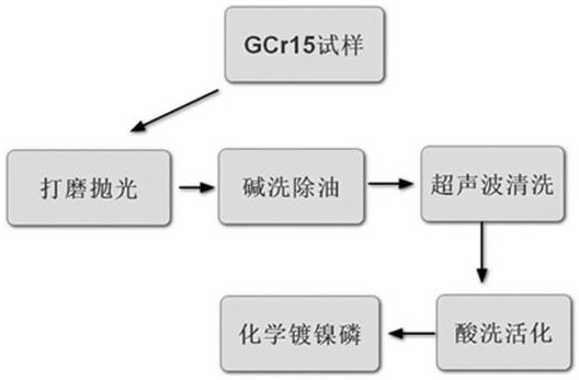 Chemical nickel plating process for bearing steel