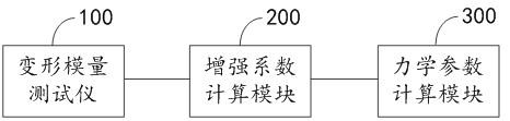 A high-strength prestressed bolt support stress evaluation method and related equipment