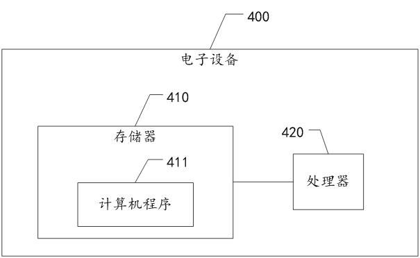 A high-strength prestressed bolt support stress evaluation method and related equipment