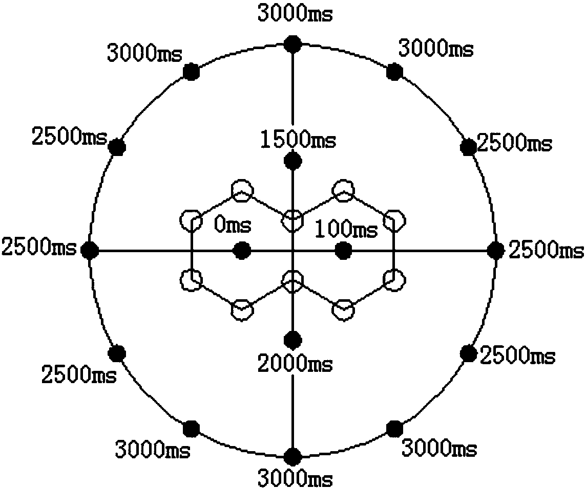 A Double Zone Cutting Blasting Hole Arrangement Structure and Its Applied Blasting Well Formation Method