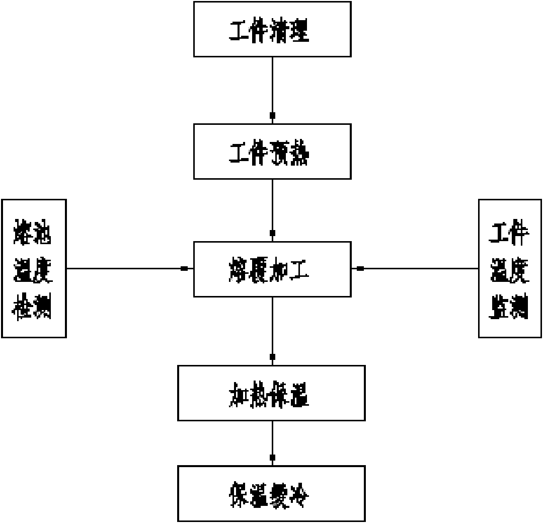 Method for carrying out laser-cladding on high-hardness nickel-based alloy material in large area