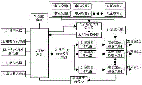 A mine-used dynamic directional electric field excitation method coal roadway full-mechanized excavation advanced detection and launch system