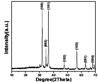 Preparation method of caky-structure nano zinc oxide material