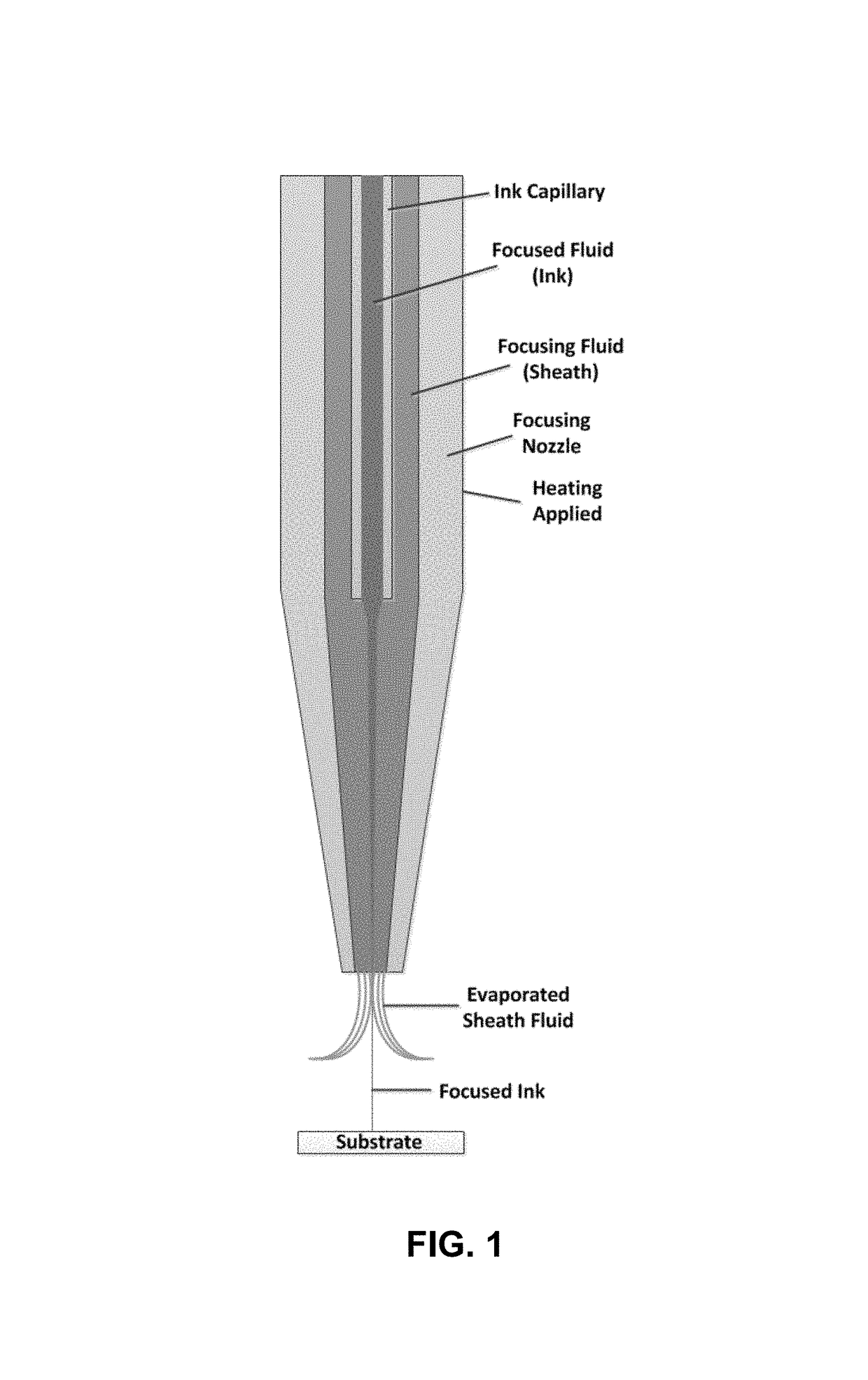 Two-fluid hydrodynamic printing