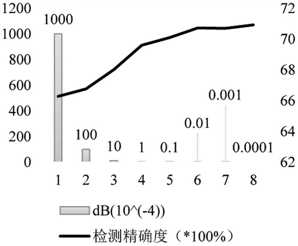 Implantable brain-computer interface neuron spike potential classification method