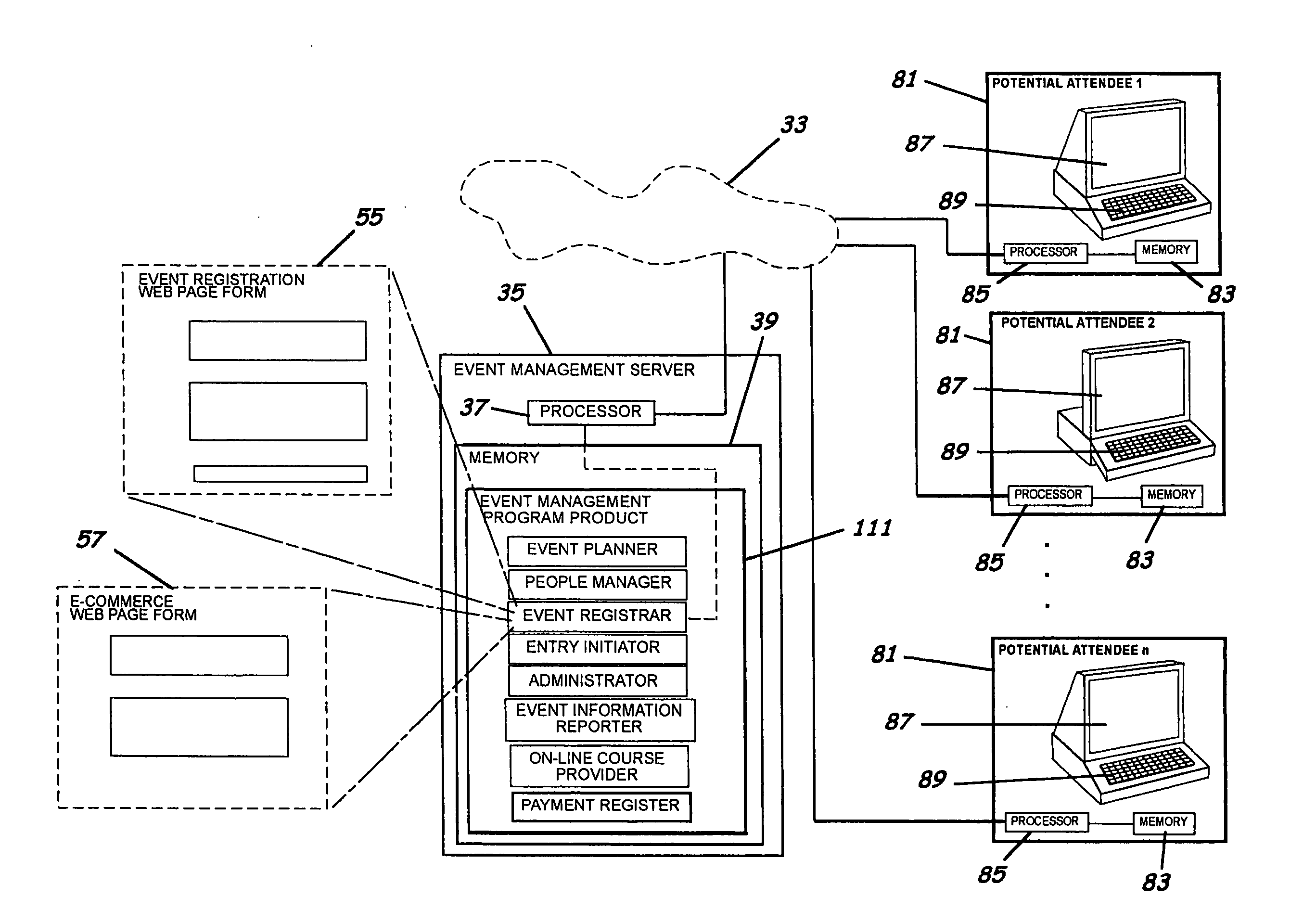 System, program product, and methods for managing events