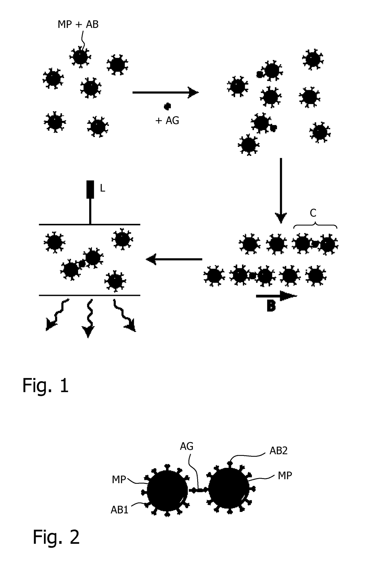 Detection of clusters of magnetic particles