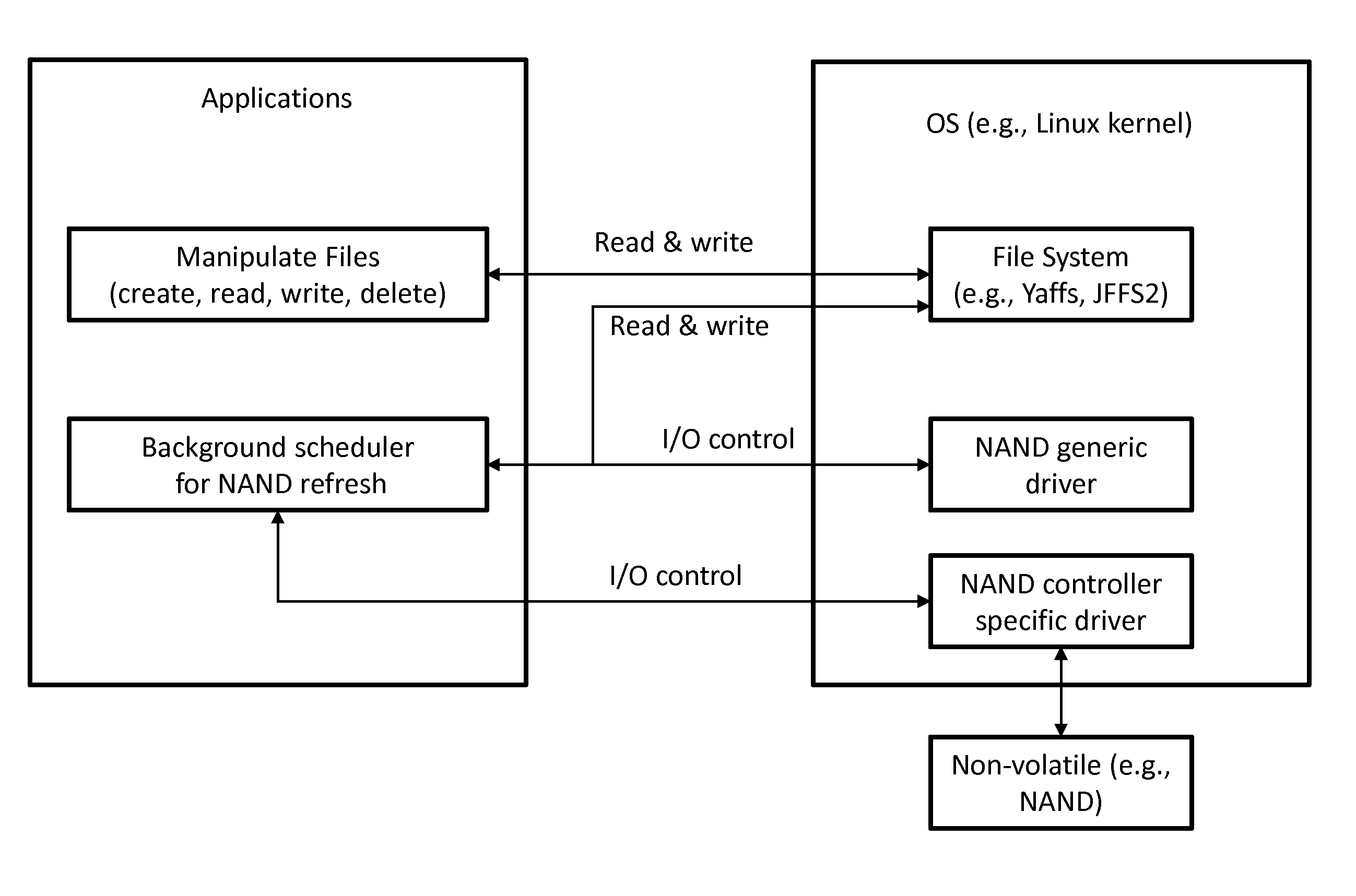 System and Method for Autonomous NAND Refresh