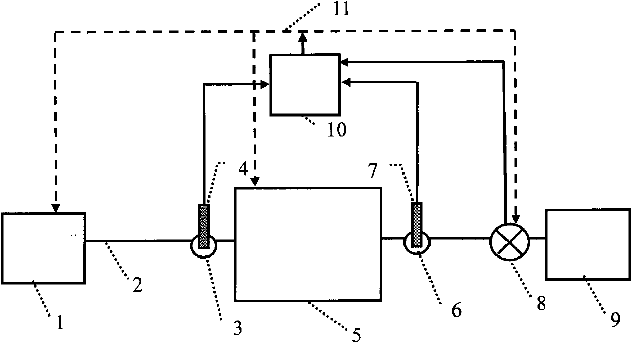 Device and method for noninvasive continuous monitoring of quantity or concentration of dynamic cells