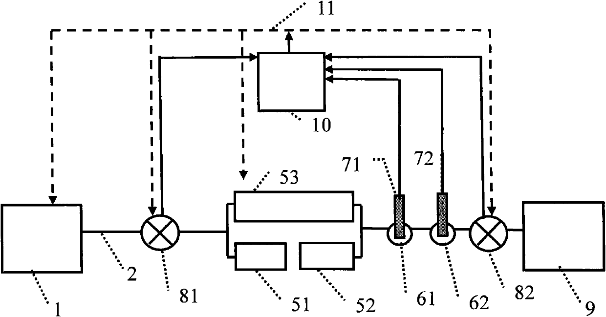 Device and method for noninvasive continuous monitoring of quantity or concentration of dynamic cells