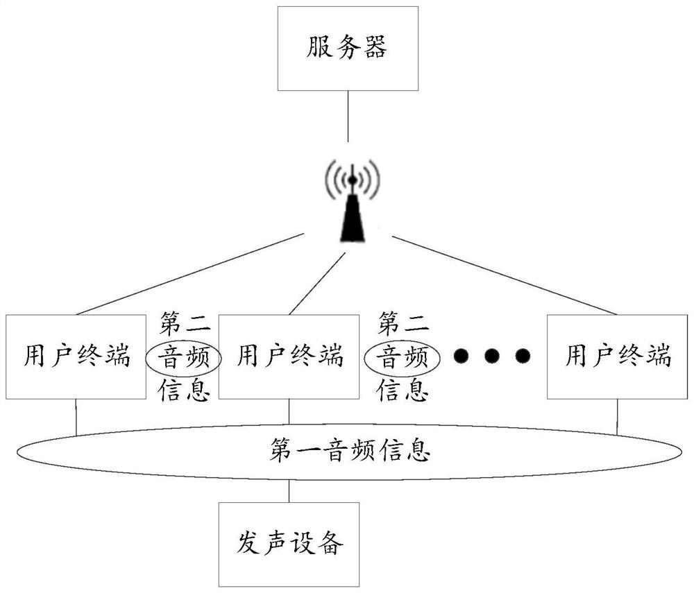 Friendship Method, Terminal, Server and Friendship System