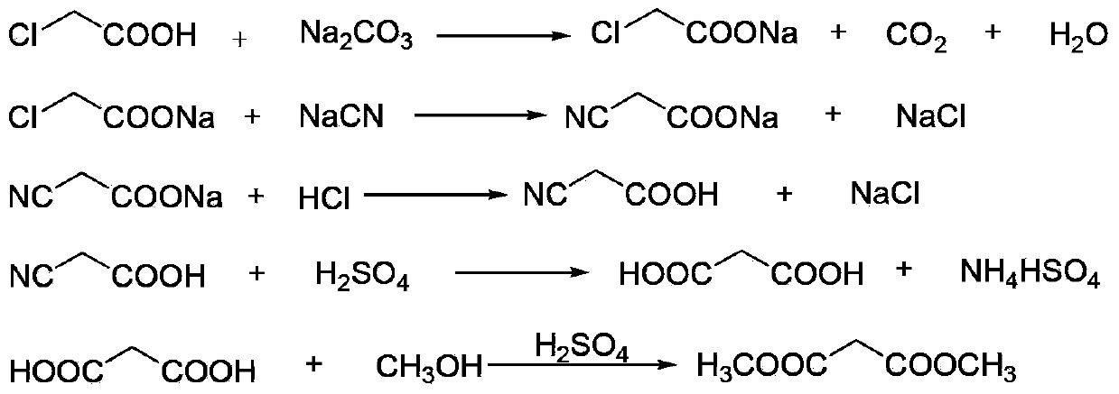 Environment-friendly clean method for preparing dimethyl malonate