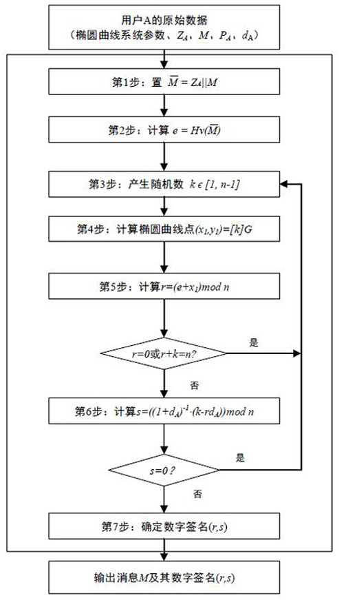 Method and device for defending side channel attack and readable storage medium