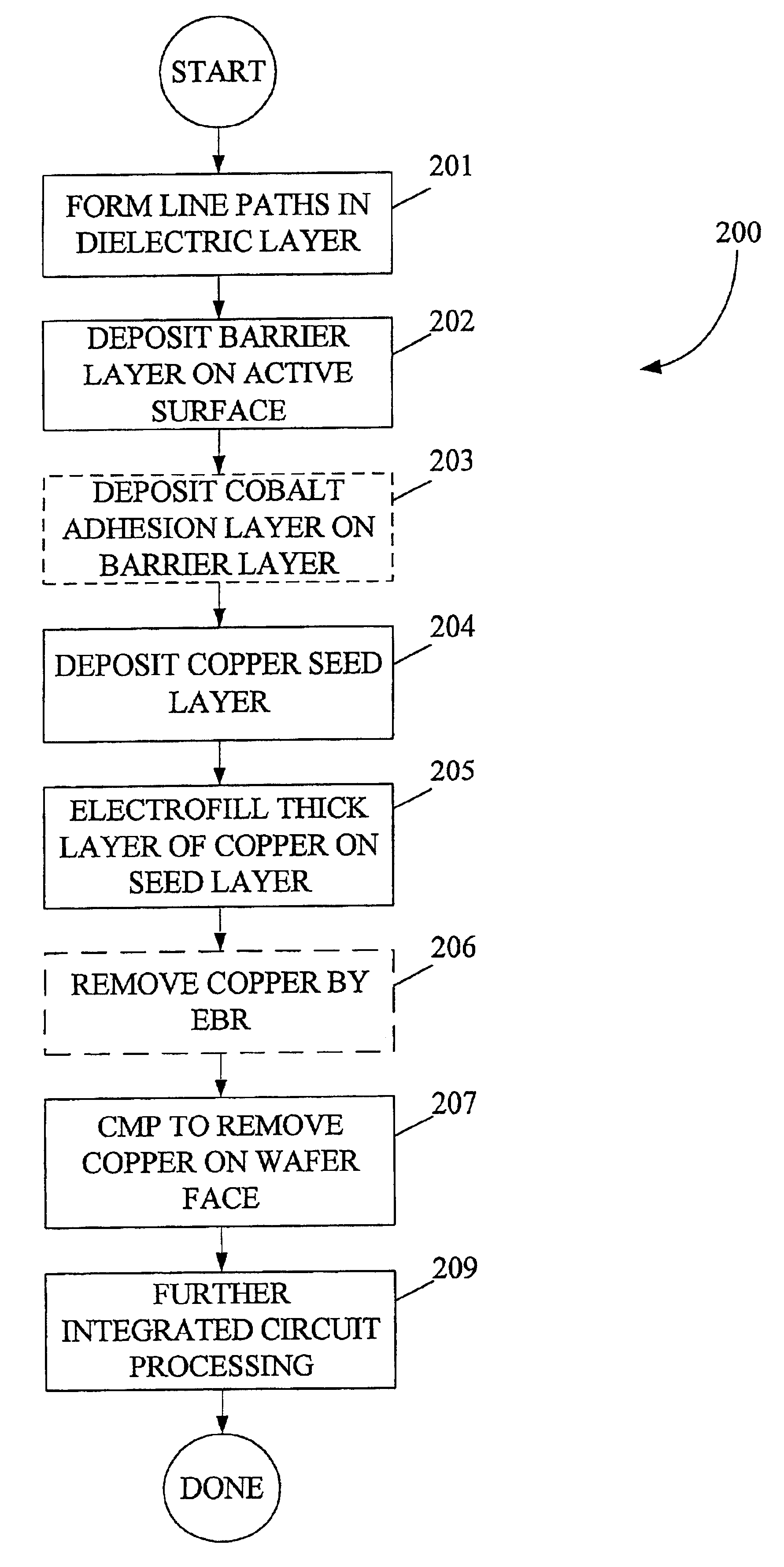 Thin layer metal chemical vapor deposition