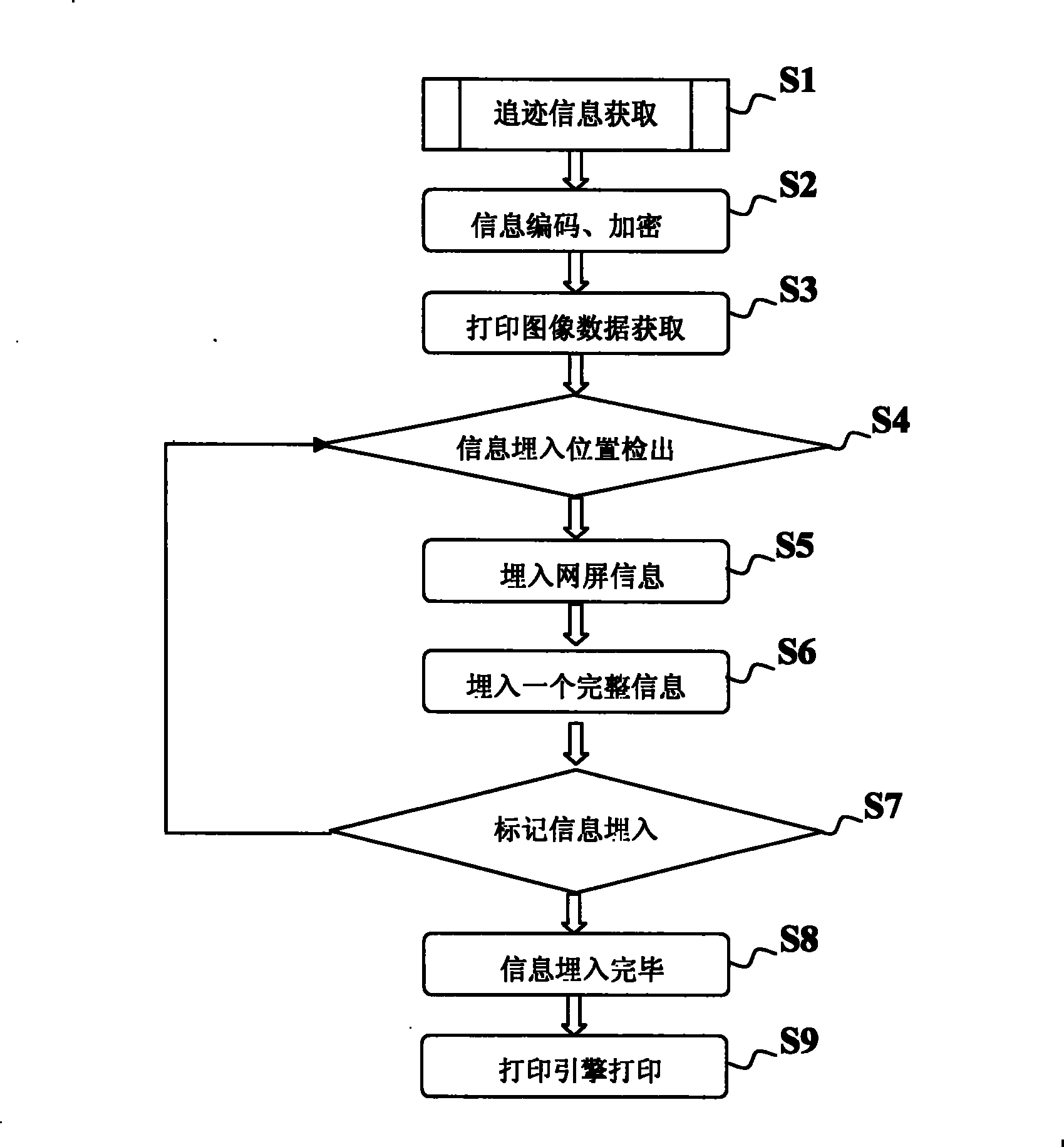 Method for burying into information on script of file print