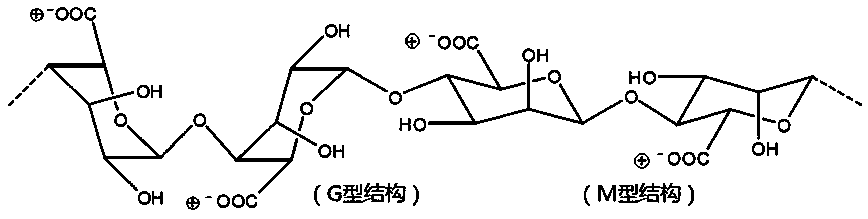 Alginic acid seawater desalination pretreatment technology and preparation of alginic acid compound salt fiber