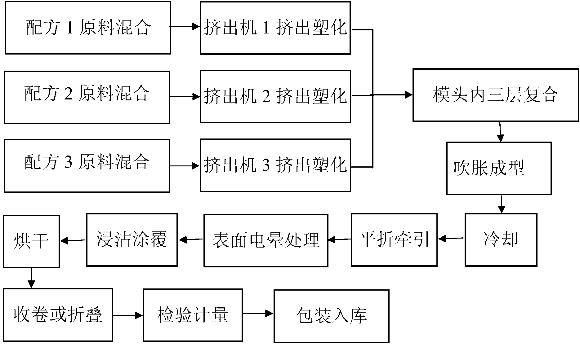 Coating-type light conversion film and preparation method thereof