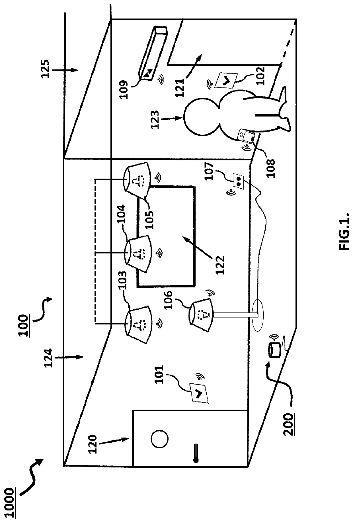 A controller for controlling a wireless network to perform radiofrequency-based motion detection