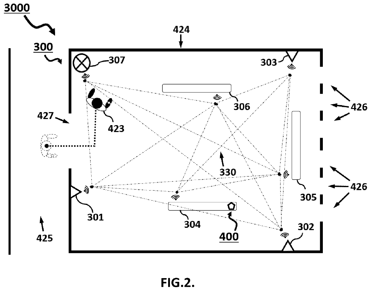 A controller for controlling a wireless network to perform radiofrequency-based motion detection