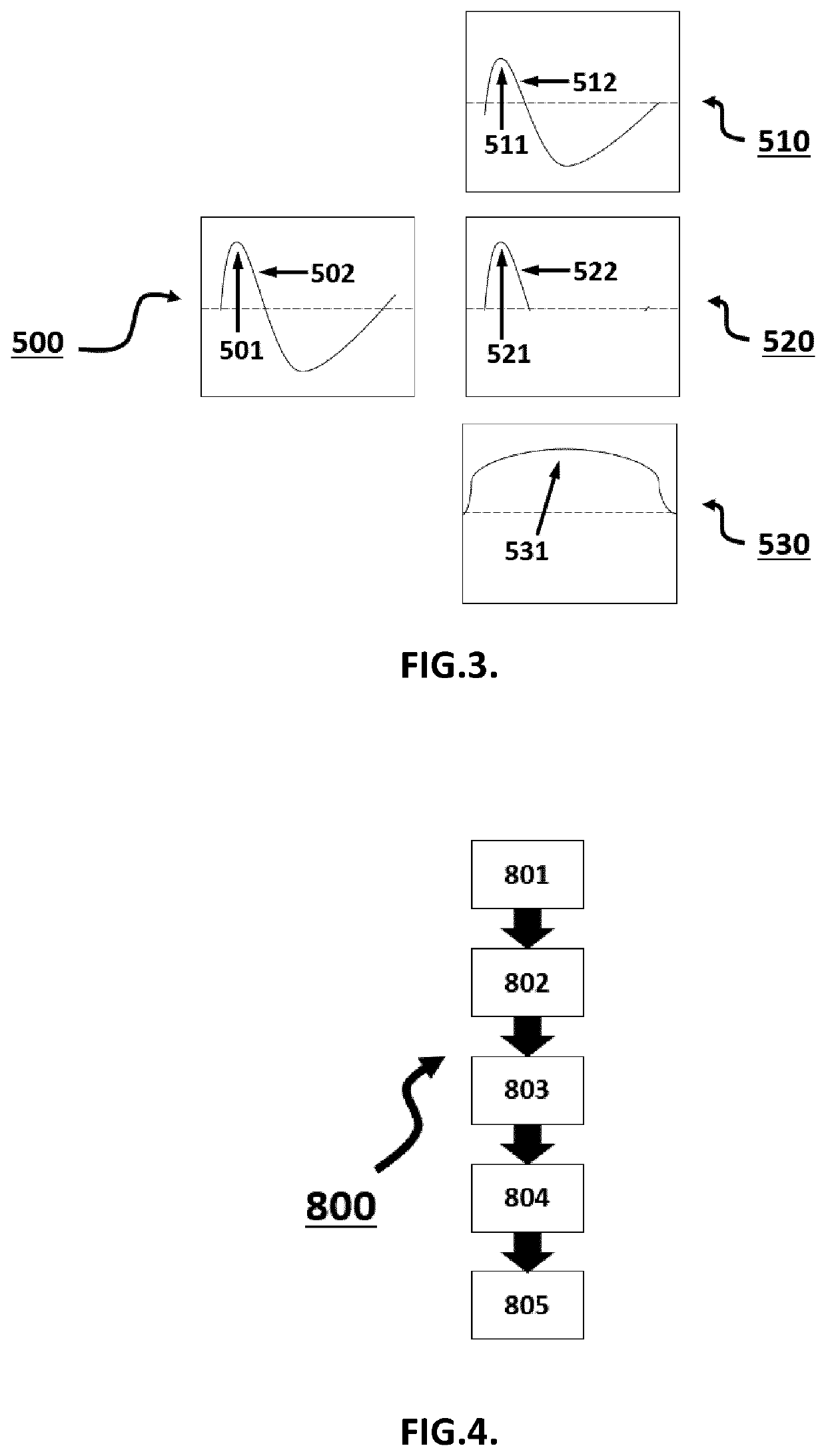 A controller for controlling a wireless network to perform radiofrequency-based motion detection