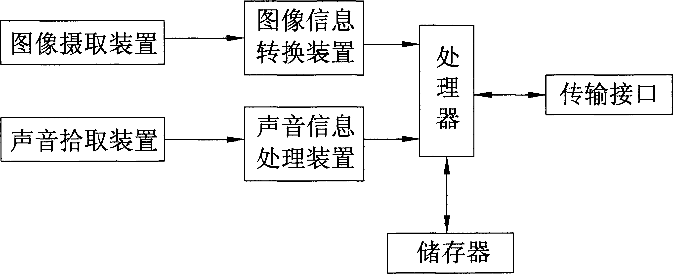 A digital camera capable of recording interpretation information and postprocessing system thereof