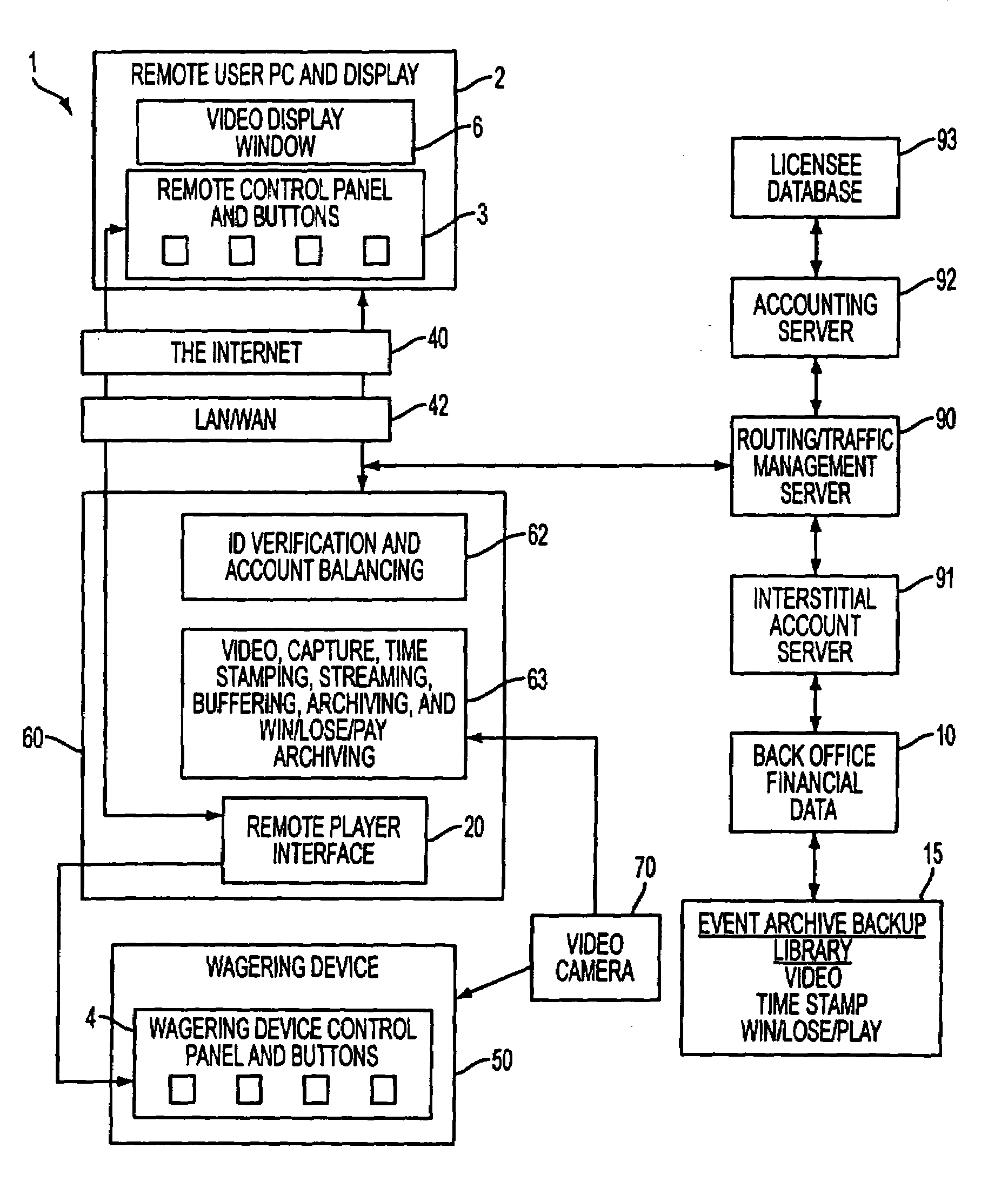 Method and system for remote gaming