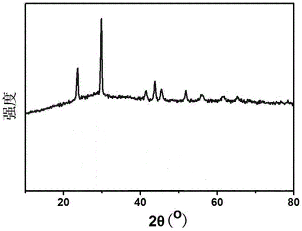 A porous se‑sio  <sub>2</sub> Nanoparticles and their preparation methods and applications