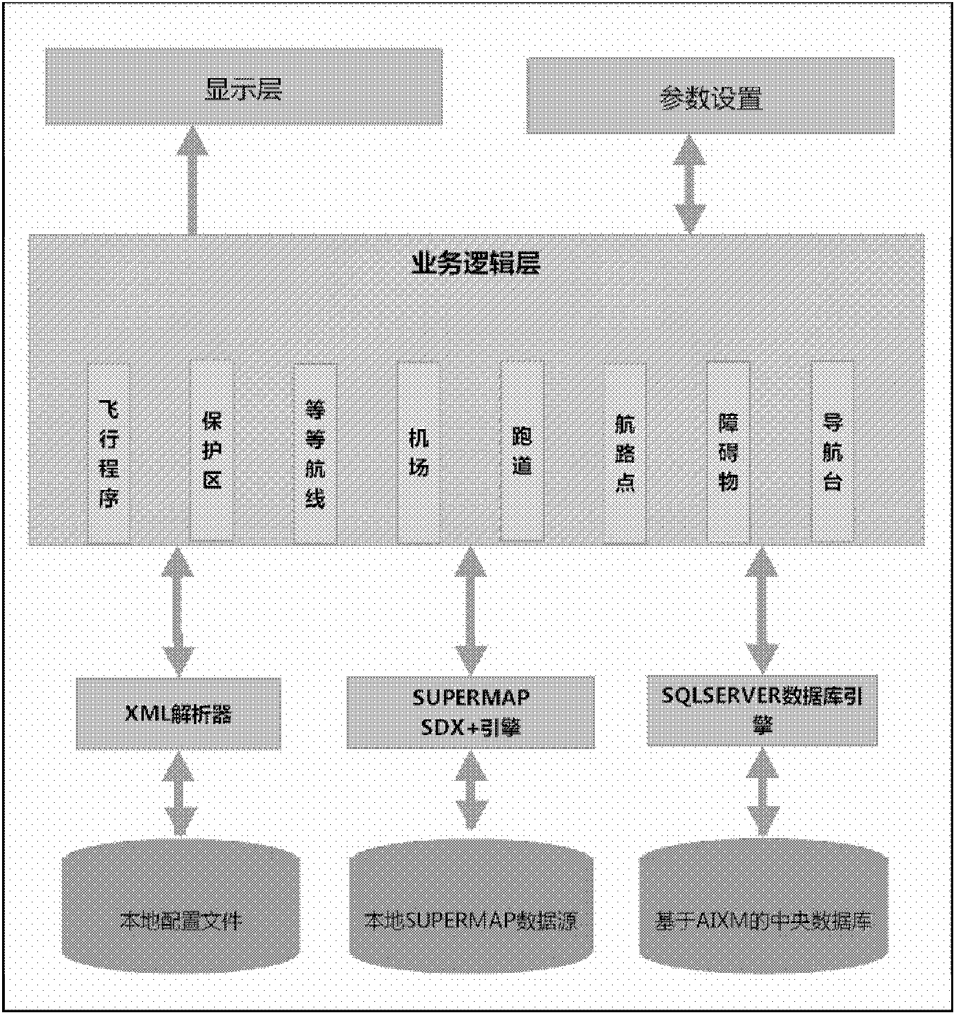 Flight program design system for performance-based navigation, verification platform and verification method