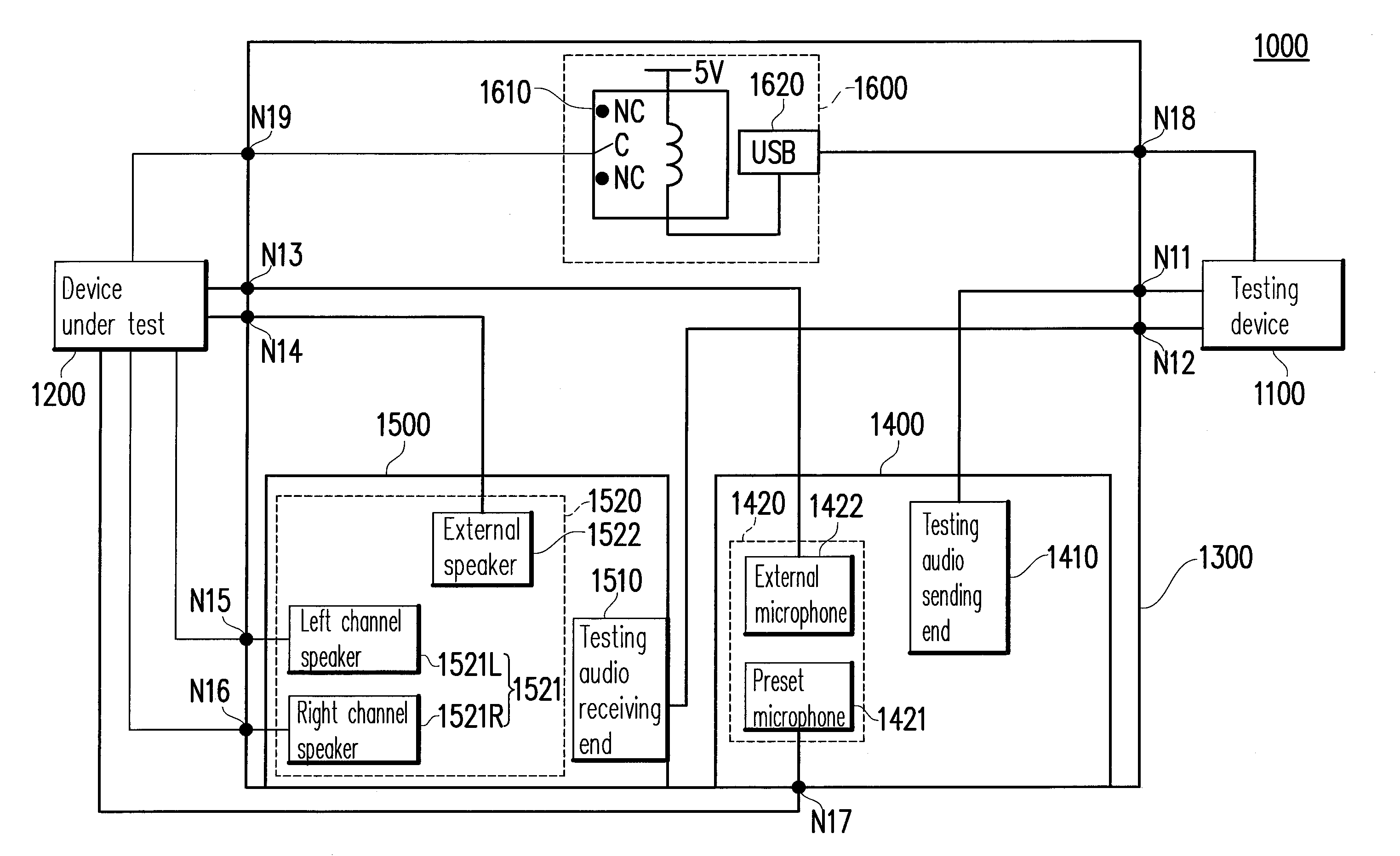 Audio testing system and audio testing method for device under test