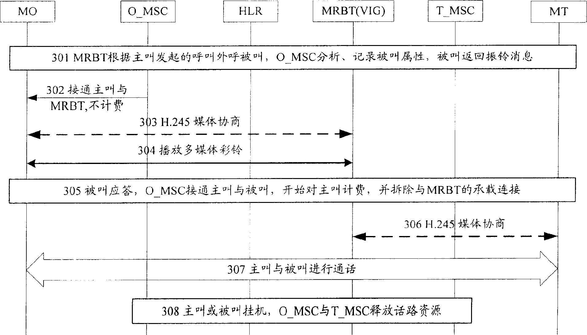 Method and system for implementing non-speech channel alternate multimedia color ring service