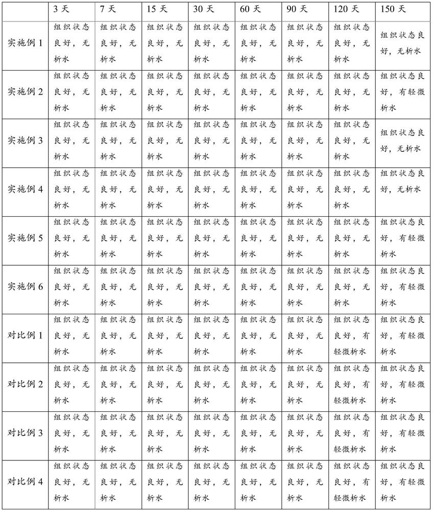 A kind of high-fiber low-fat yogurt and preparation method thereof