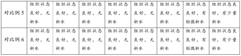 A kind of high-fiber low-fat yogurt and preparation method thereof