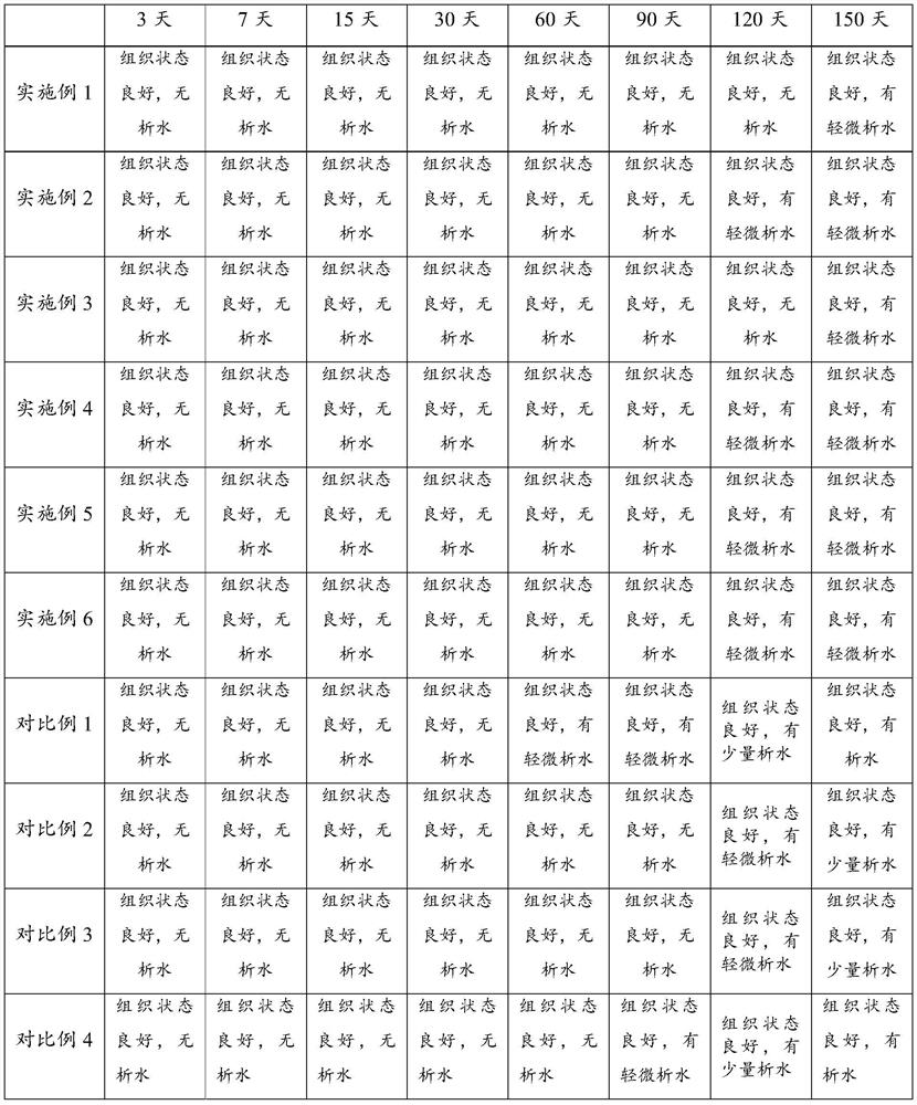 A kind of high-fiber low-fat yogurt and preparation method thereof