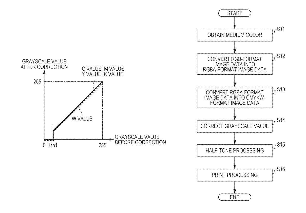 Print processor and printer to reduce deterioration of print quality in layered printing