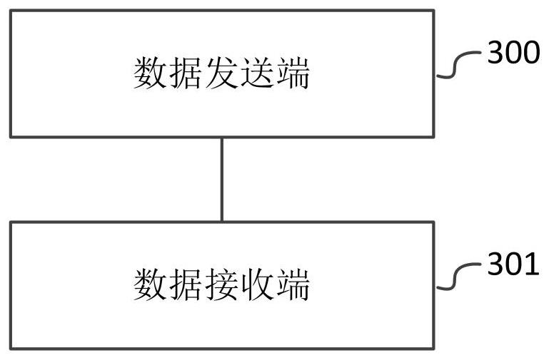 User privacy data encryption and decryption method and system