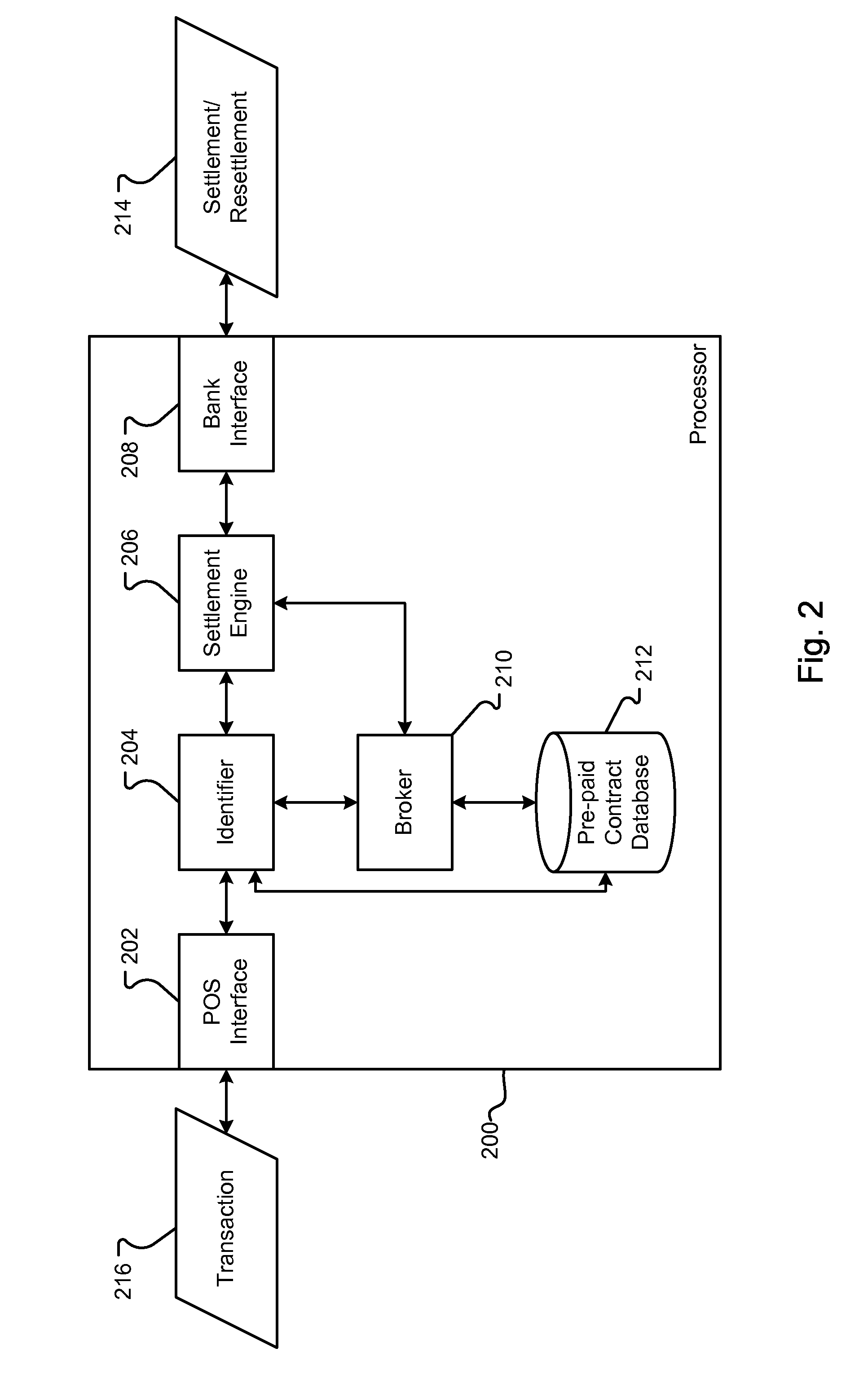 Systems and methods for pre-paid futures procurement