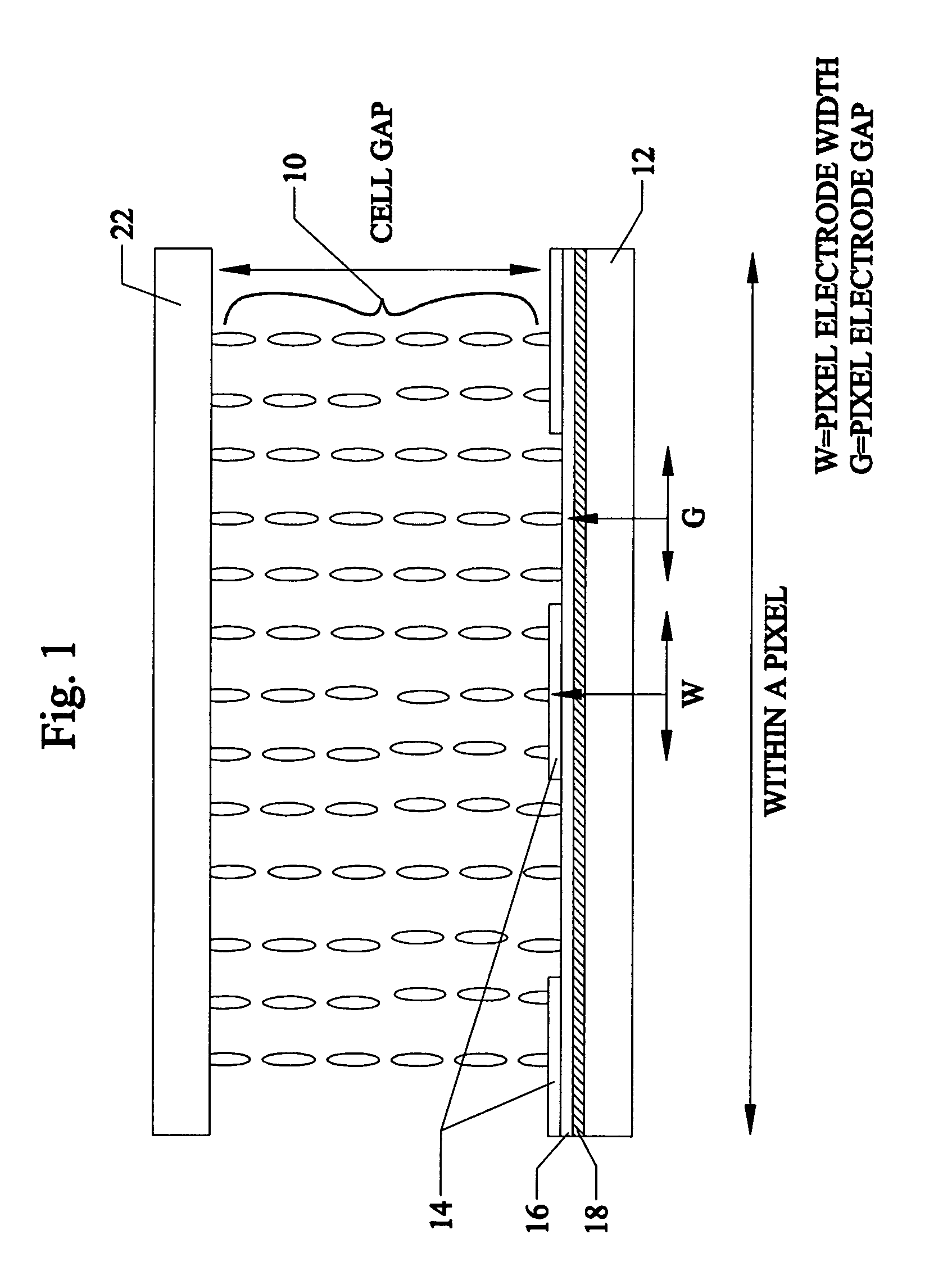 Fast response liquid crystal mode