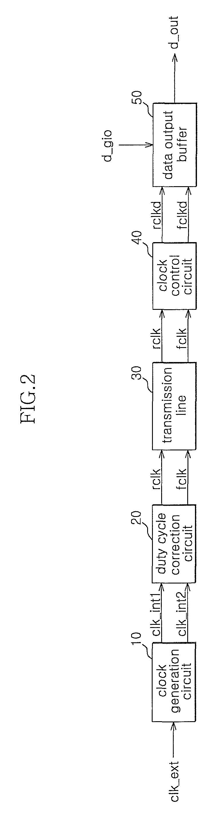 Clock control circuit and a semiconductor memory apparatus having the same