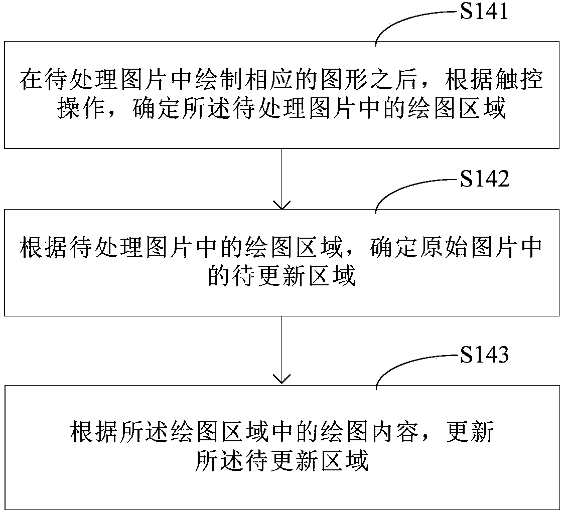 Rendering method applied to electronic whiteboard, and electronic whiteboard