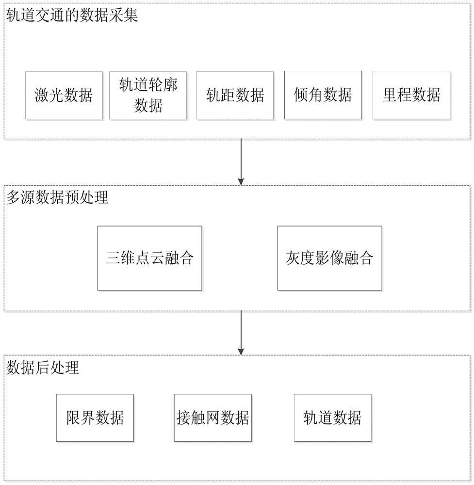 Data processing method based on self-moving rail transit mobile 3D scanning system