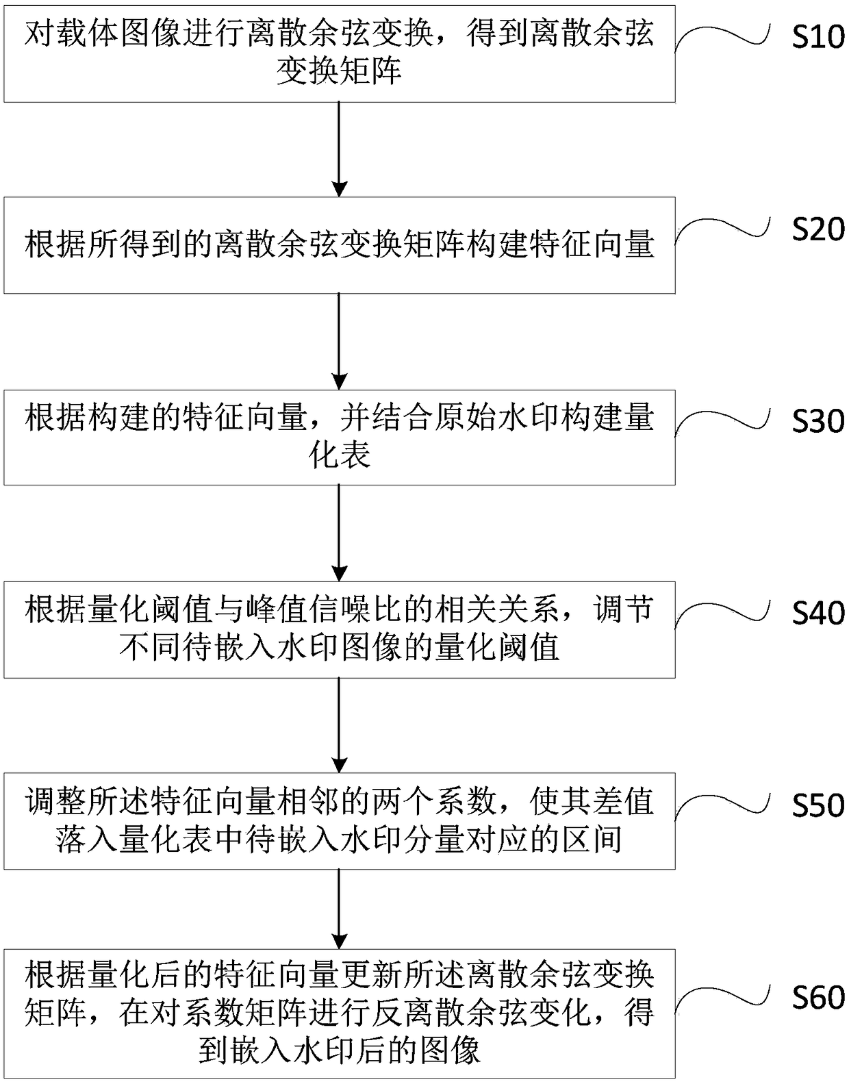 Image difference quantization watermark embedding method and extraction method, equipment and storage medium