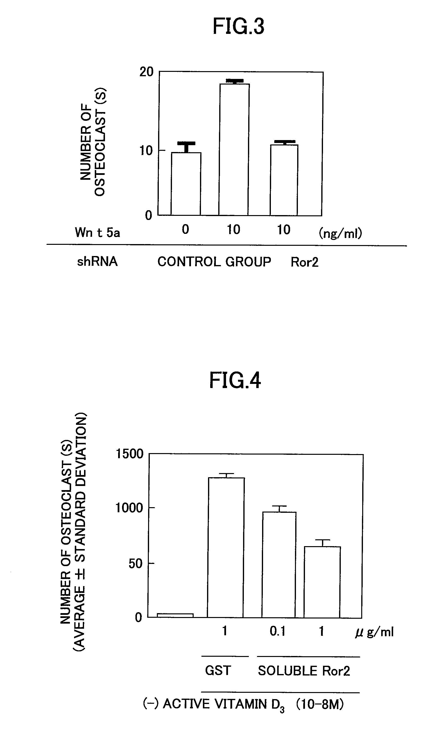 Protein, osteoclast differentiation inhibitor, inflammatory bone resorption therapeutic agent, gene, recombinant vector, method of manufacturing a protein, method of inhibiting osteoclast differentiation, and method of treating inflammatory bone resorption