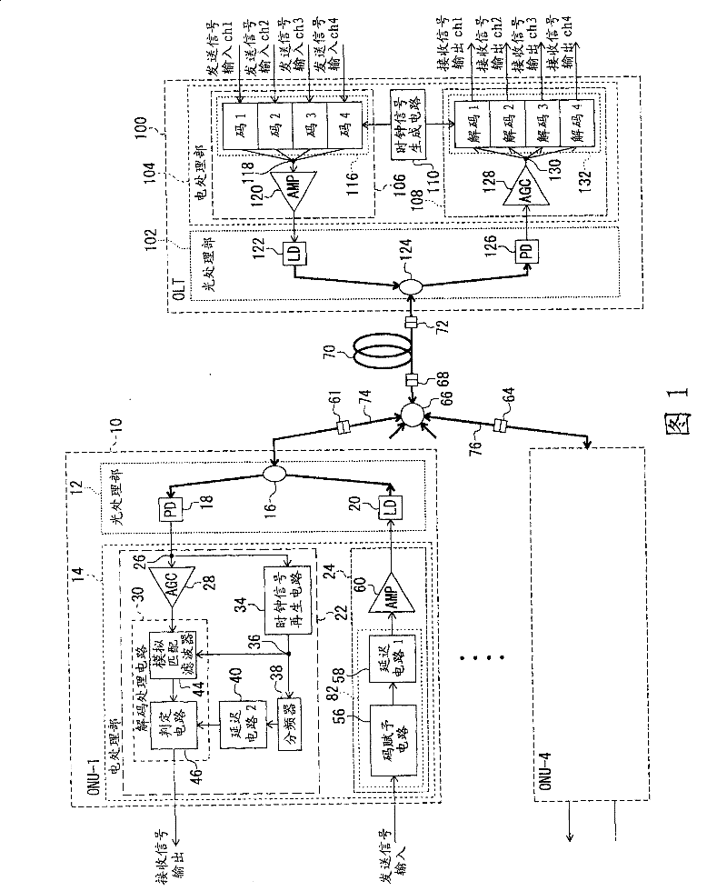 Optical access network system