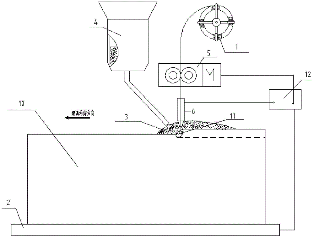 Metal component submerged arc overlay welding forming method