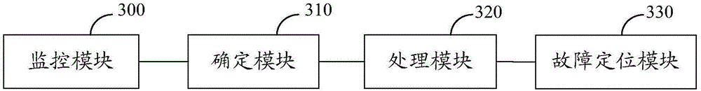 Method and device for system information monitoring