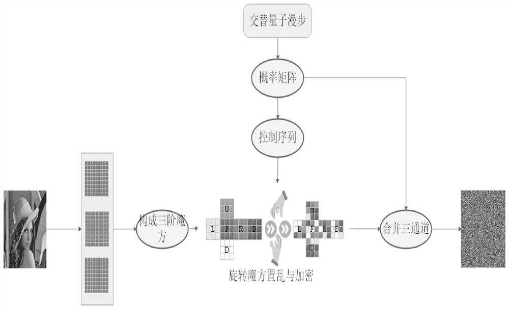 Image encryption method based on controlled magic cube and alternating quantum walks