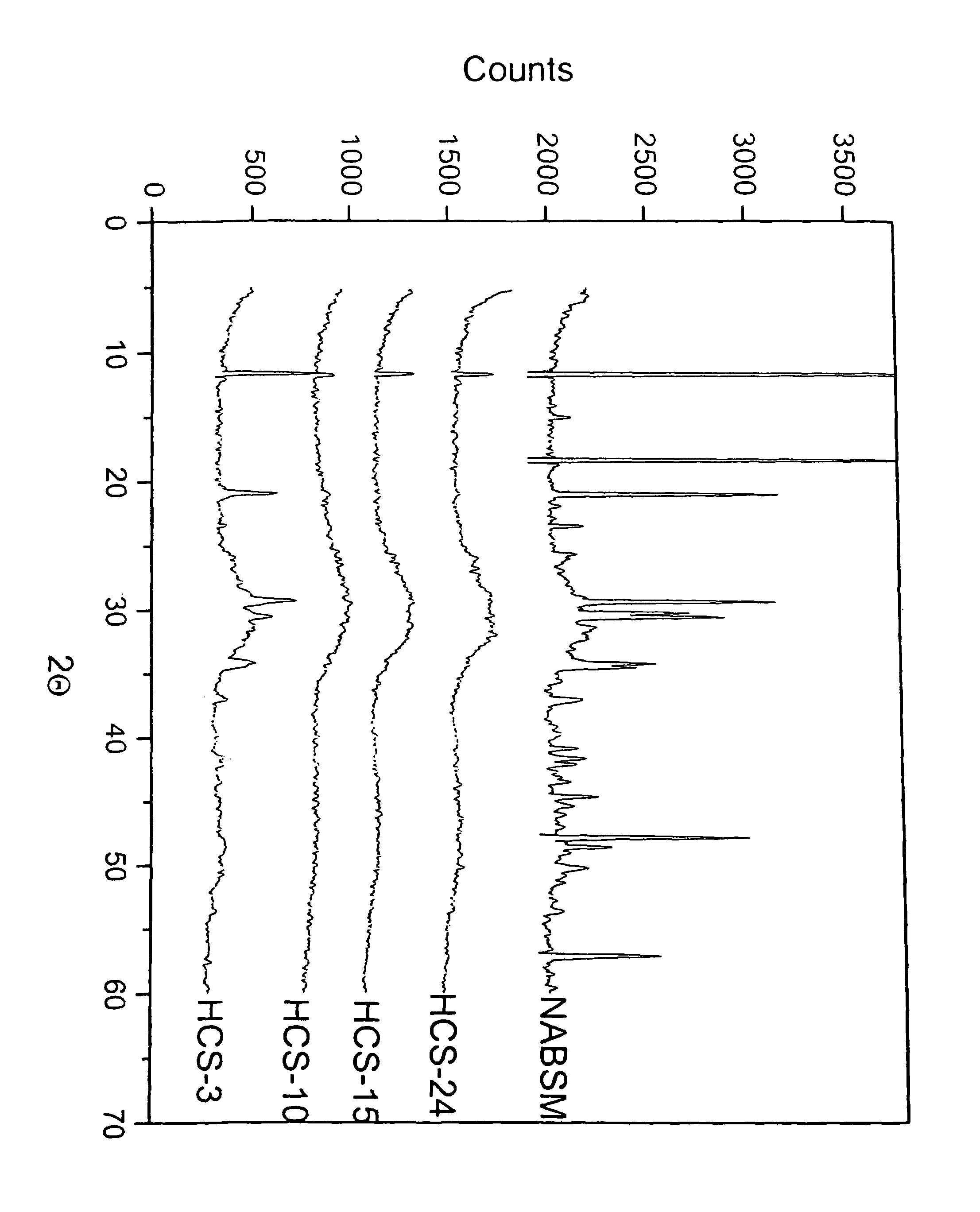 Porous calcium phosphate bone material