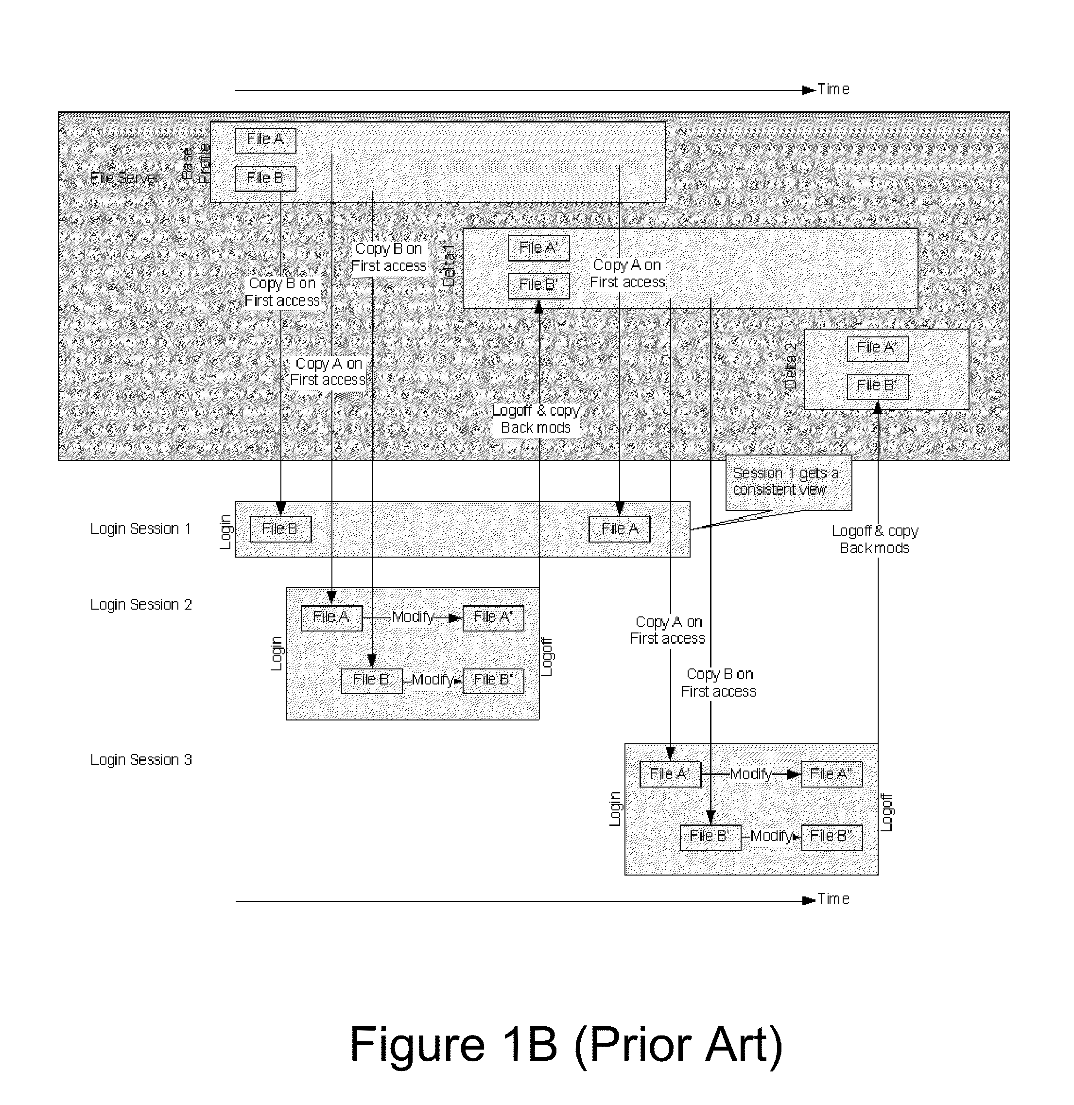 Methods and systems for providing a consistent profile to overlapping user sessions