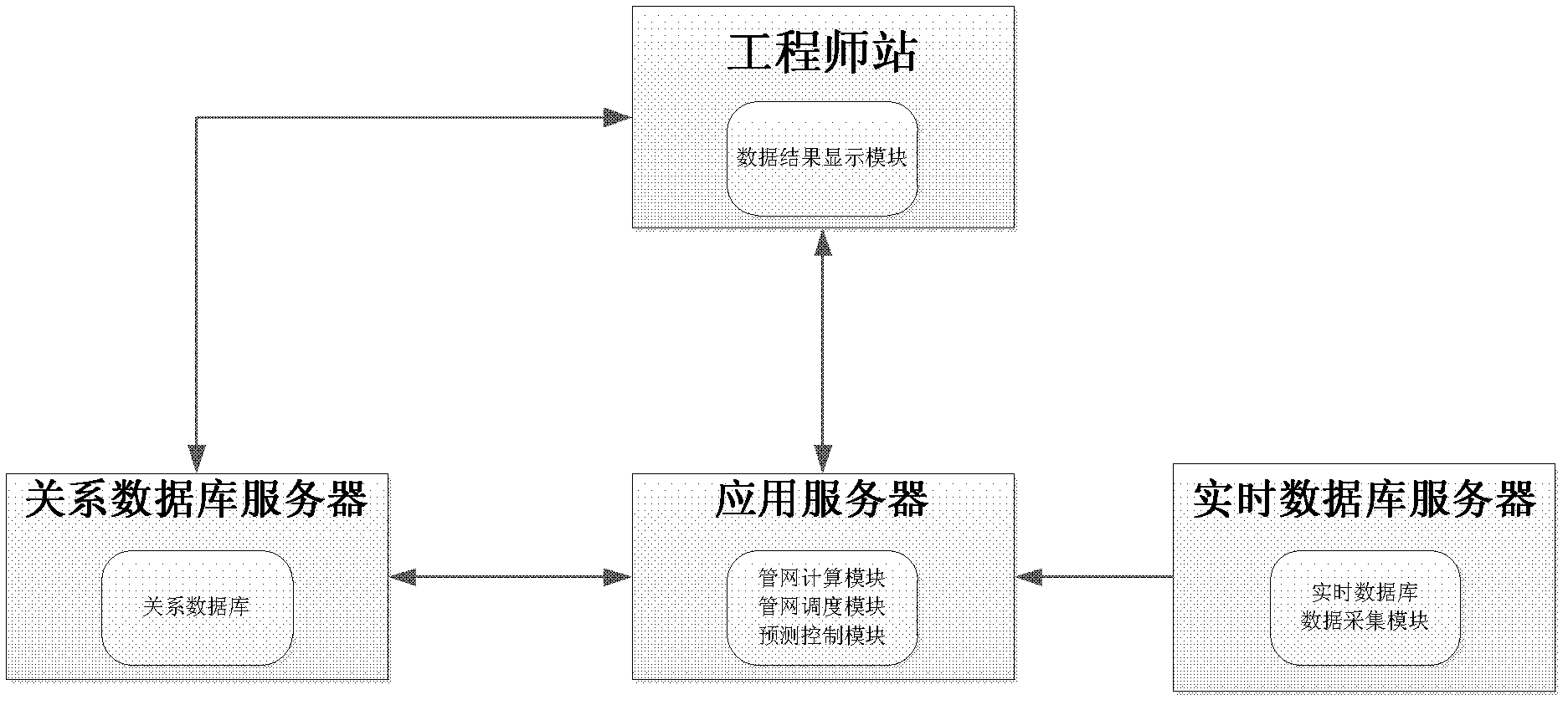 Pressure control system for steel enterprise steam pipe network based on dynamic matrix control